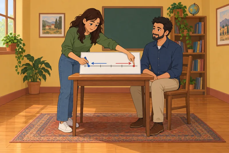 El cuestionario sobre suma practica enteros.