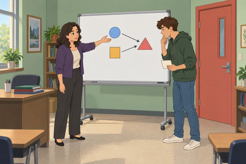 Analyzing Arguments Quiz shows a classroom argument map.