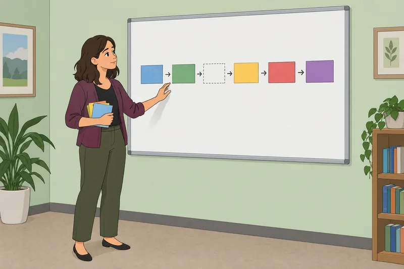 Test de validez anticipatoria: instructora ordena tarjetas.