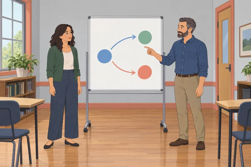 Quiz ¿Eres un adulto explicando una elección?