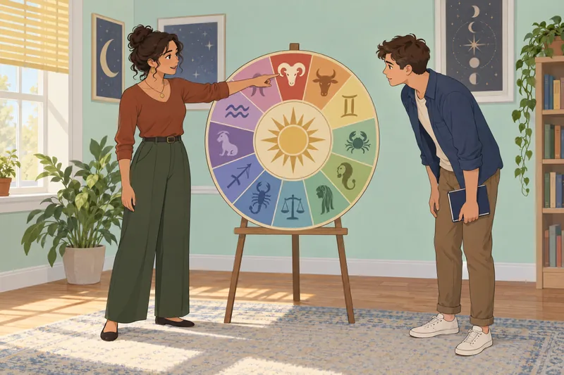 Aries Quiz shows learners by a zodiac wheel.