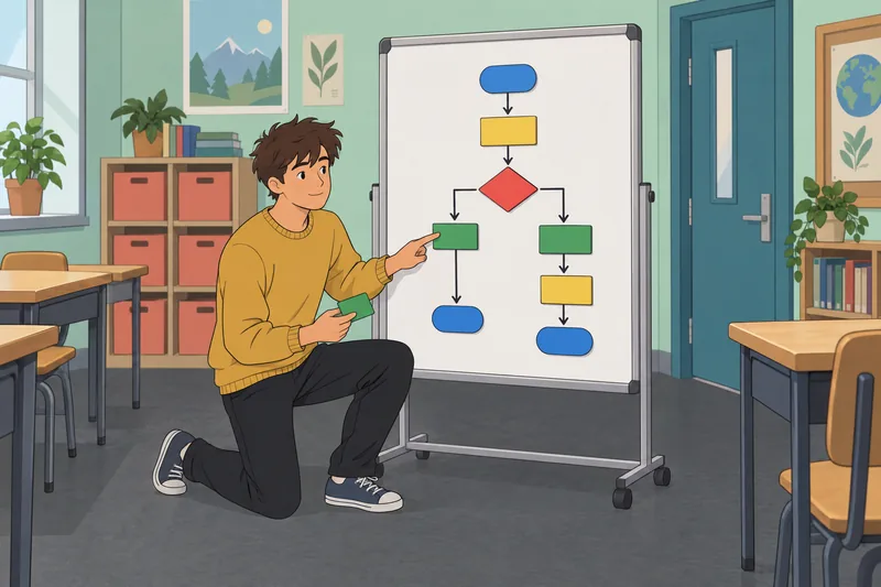 El cuestionario de programación muestra lógica.