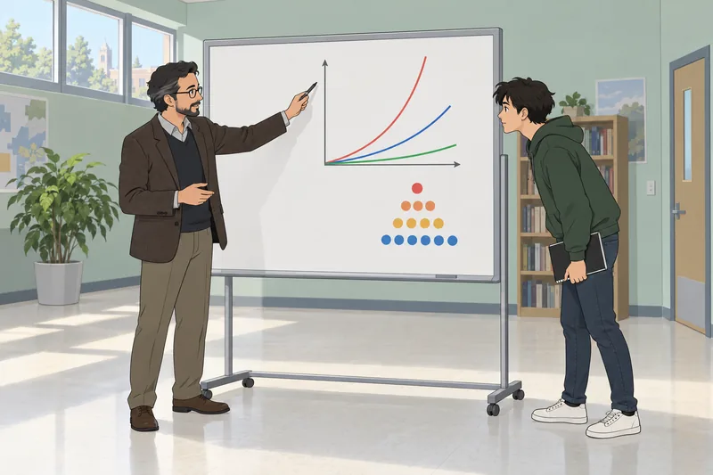 Big O Notation guides a classroom growth lesson.