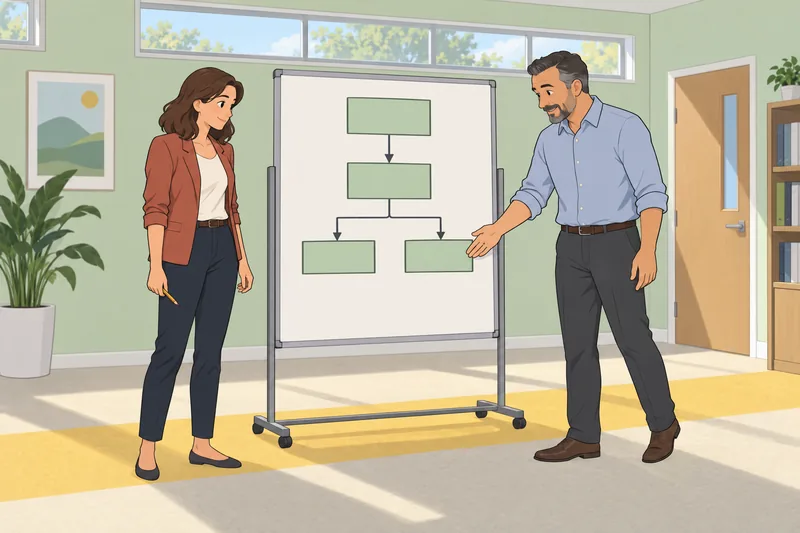 El cuestionario de análisis revisa requisitos.