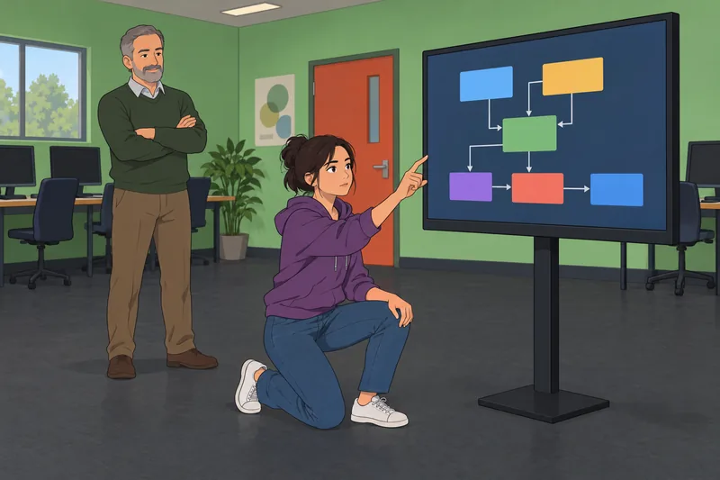 C Pointers Quiz shows safe memory mapping.