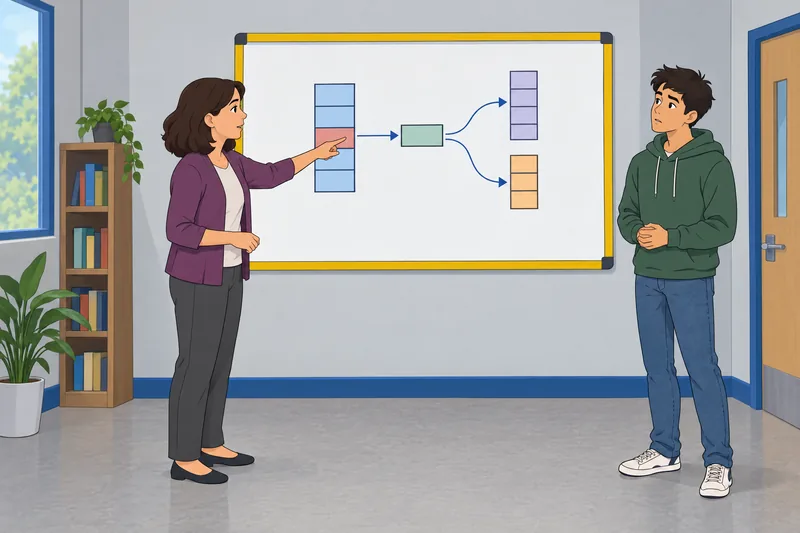 C Pointers Quiz shows a memory-address lesson.