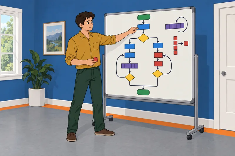 El cuestionario de programación representa un flujo.