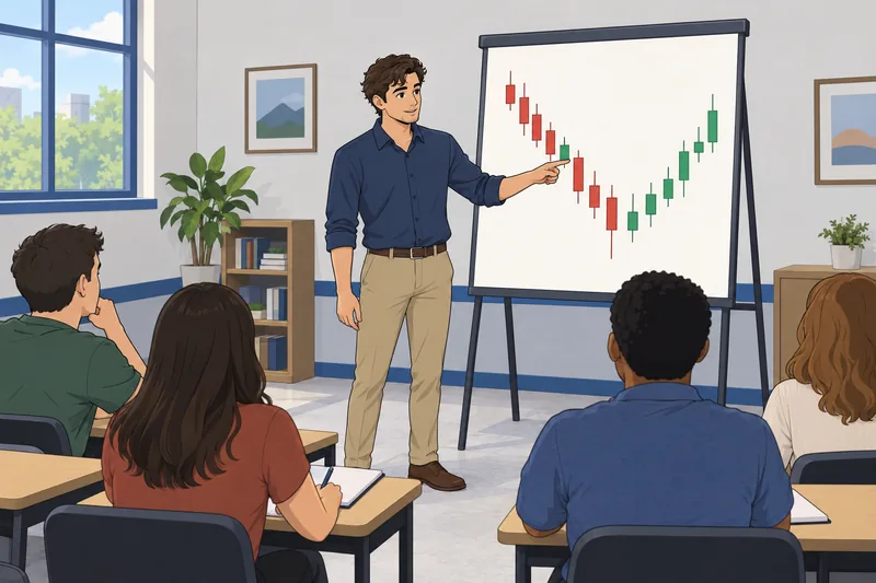 Candlestick Patterns Quiz shows a reversal setup.