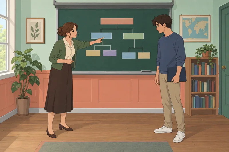 Complement Quiz in a grammar classroom.