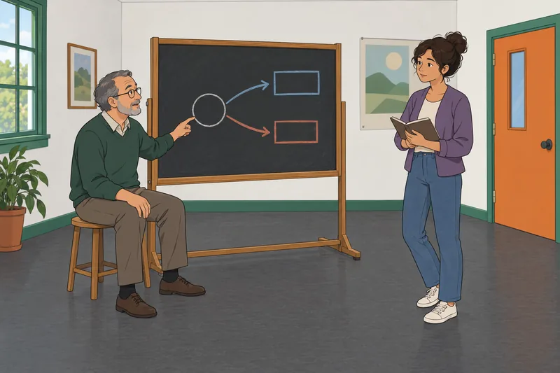Controversial Quiz shows calm argument mapping.
