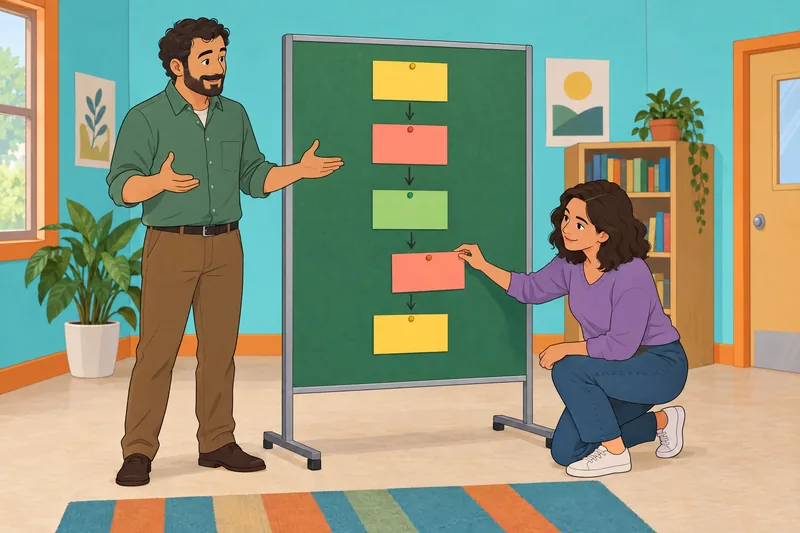El cuestionario de tipos muestra planificación serena.