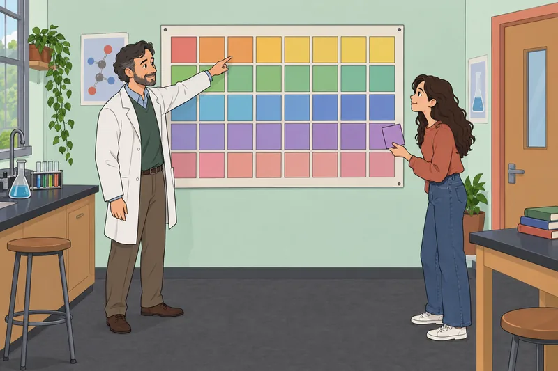 First 40 Elements are practiced in class.