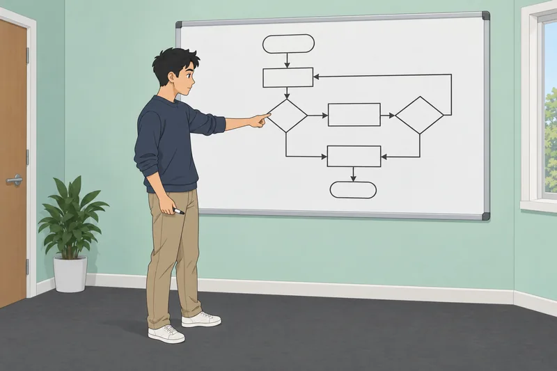 Flowchart Quiz follows a branching path.