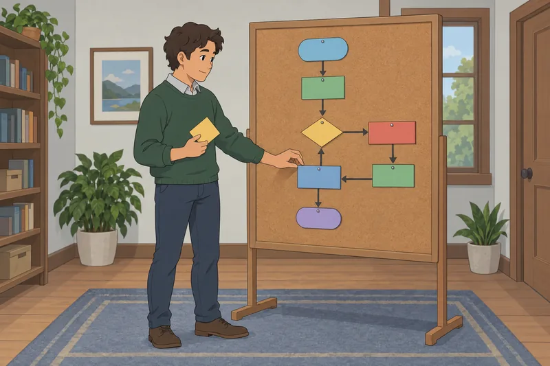 El cuestionario sobre diagramas sigue un bucle.