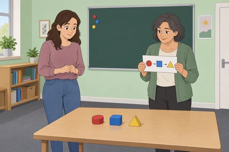 El cuestionario sobre cómo aparece en clase.