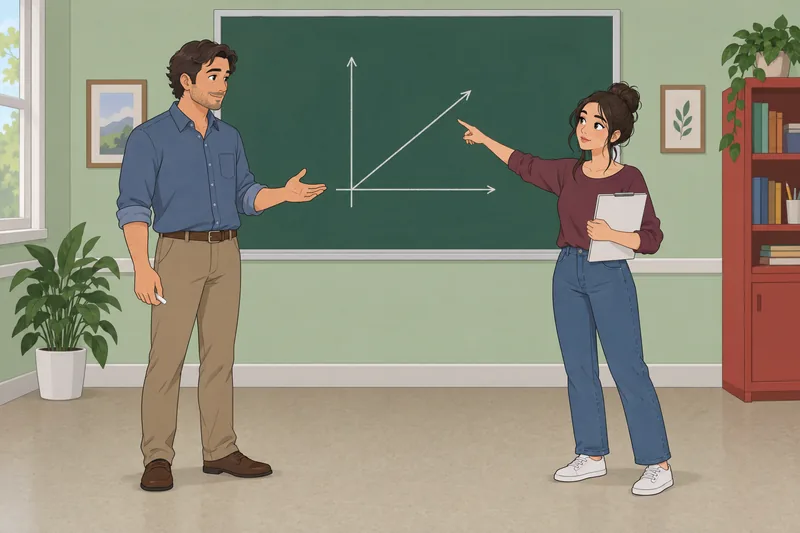 El cuestionario de Matemáticas muestra una gráfica.