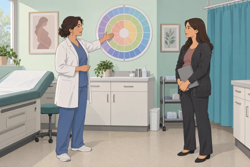 How Far Along: a clinician explains ultrasound dating.