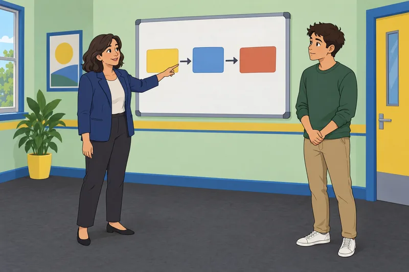 Intro to Business lesson in a planning classroom.