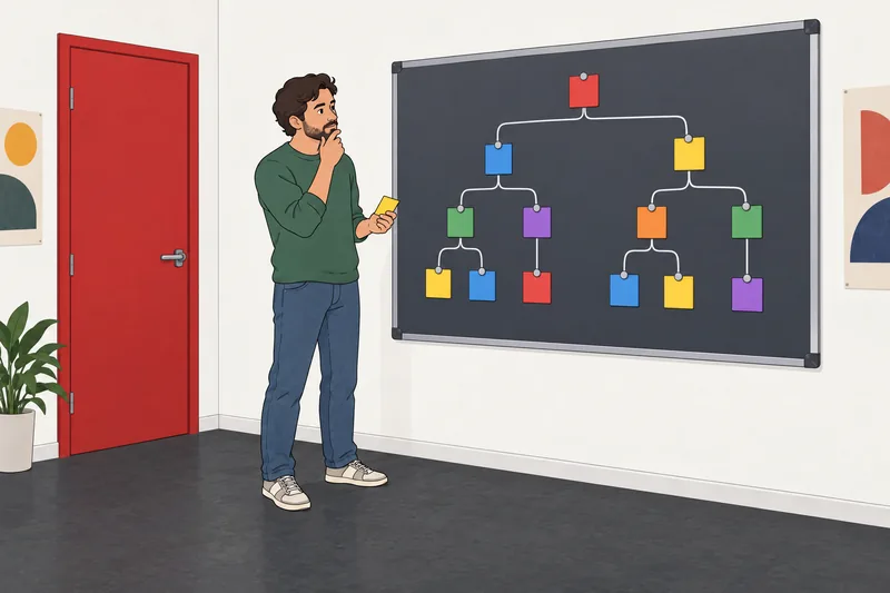 cuestionario ¿La programación ordena problemas paso a paso.