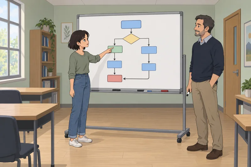 Java Quiz for Beginners: tracing a loop.