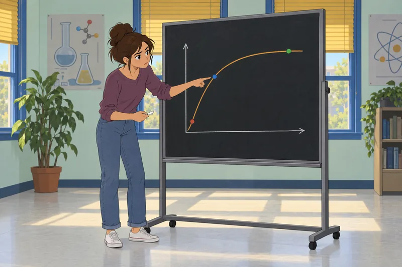 Kinetics Quiz appears during a classroom graph lesson.