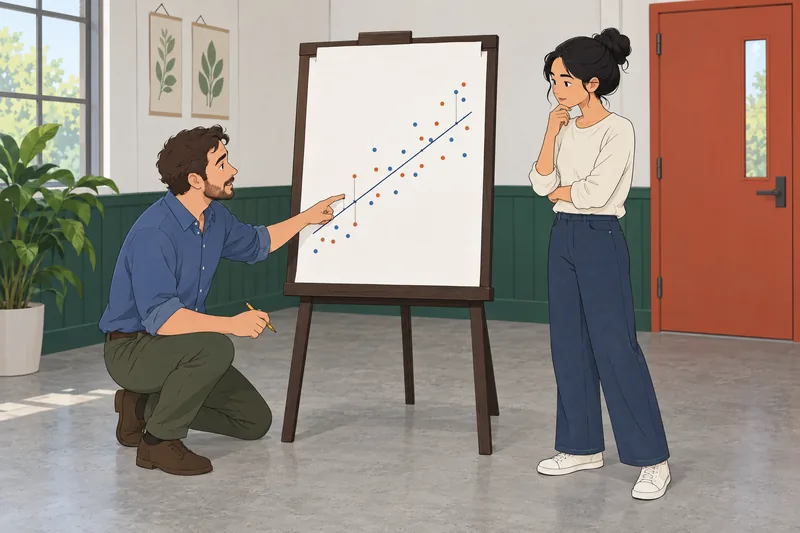 Linear Regression Quiz examines residual gaps.