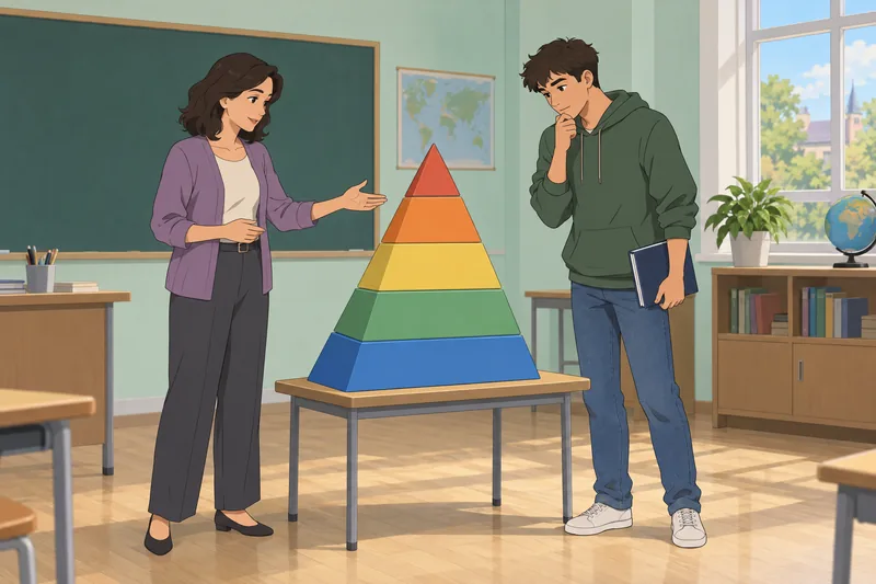 Maslow's Hierarchy of levels guides a lesson.