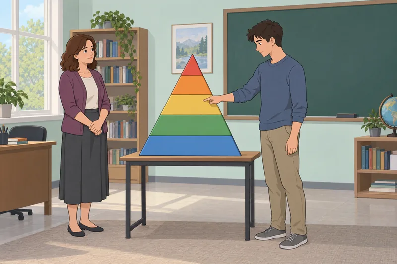 Estudian el cuestionario sobre la jerarquía de Maslow.