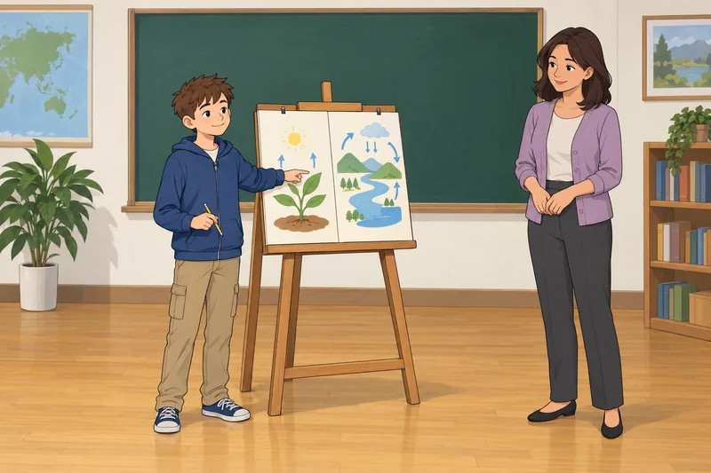 Learning Motivation Assessment appears in a classroom.
