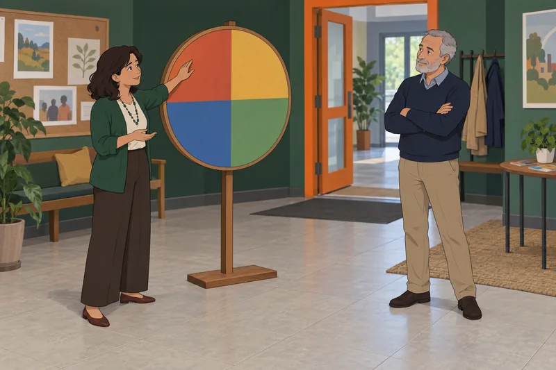 Modified Inglehart Values meet a community wheel.