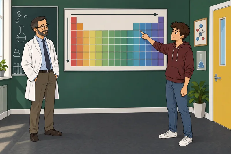 Periodic Trends Quiz shows a focused chemistry comparison.