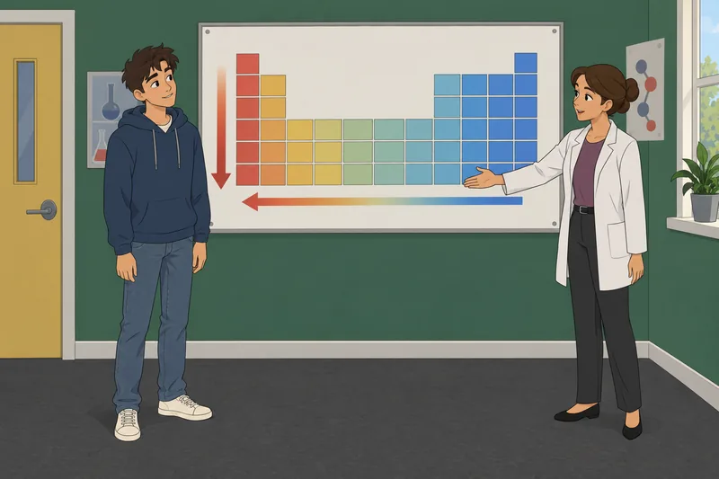El cuestionario sobre tendencias muestra comparación química.