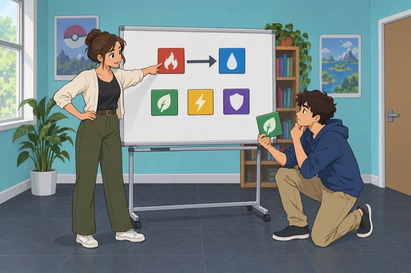Pokemon Type Matchup appears in a classroom lesson.