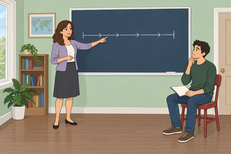 Present Perfect Progressive appears in this classroom lesson.