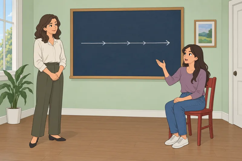 El cuestionario sobre el presente perfecto se practica.