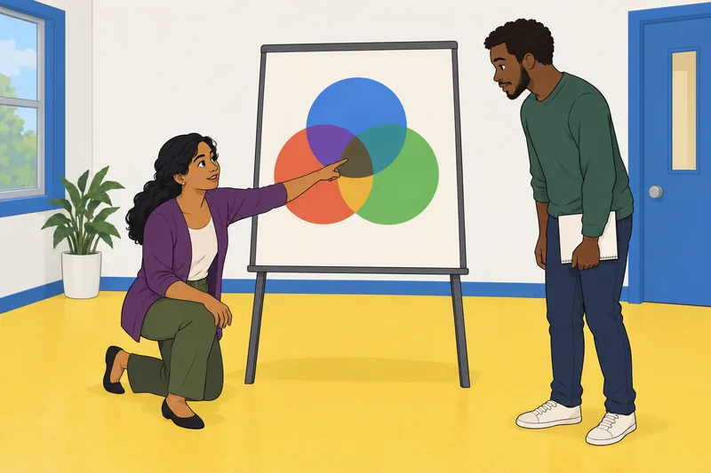 Privilege Quiz shows intersecting systems in class.