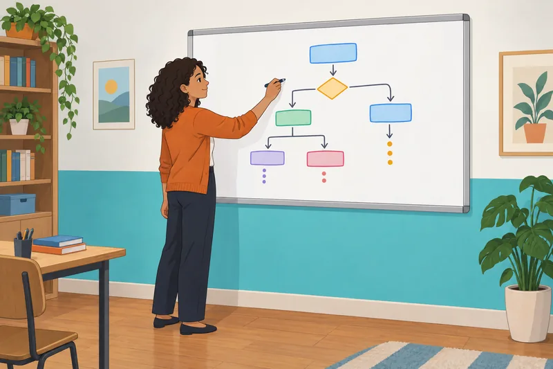 Programming with Python maps logic on a whiteboard.
