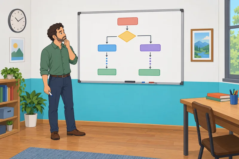 El cuestionario de programación muestra un flujo.