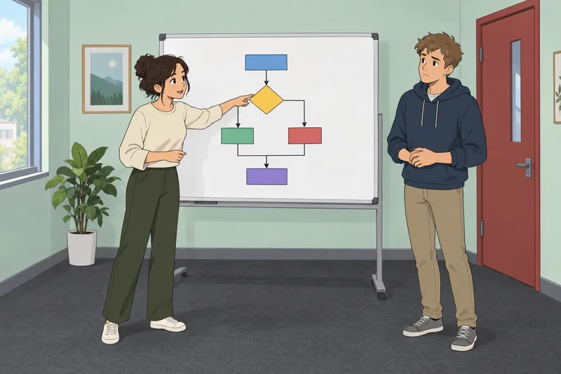 Python Quiz shows branching logic in class.