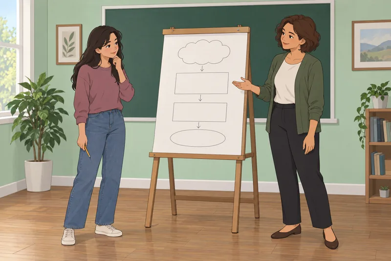 El aula presenta cuestionario de teorías y reflexión.