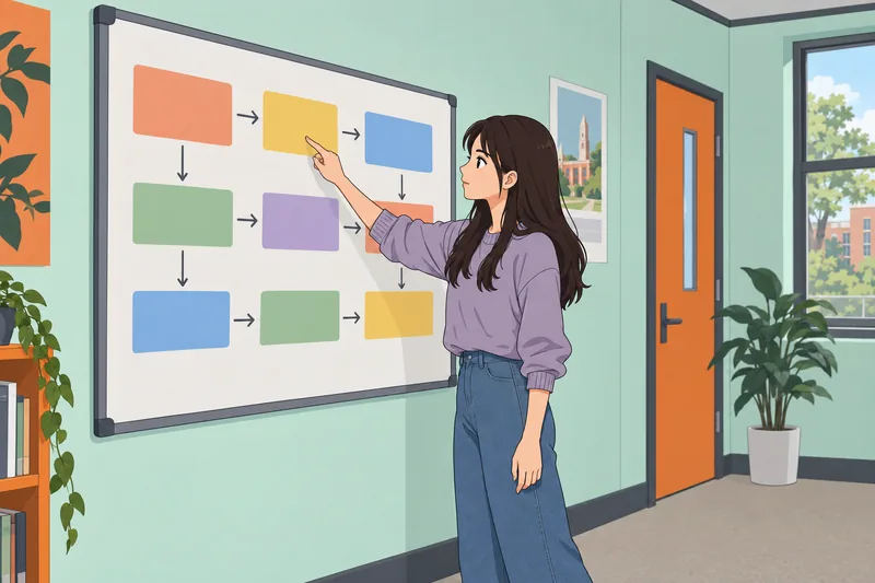 Conscious Self-Regulation of planning in class.