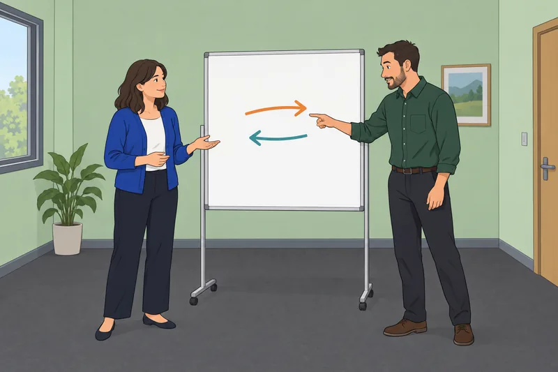 Interpersonal Relations With two coworkers clarify a disagreement.