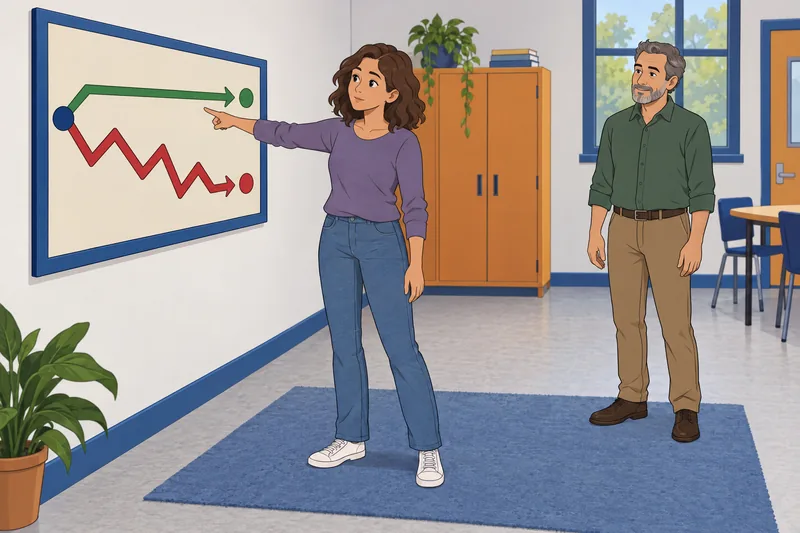 Extreme Risk-Taking Tendency appears in a challenge classroom.