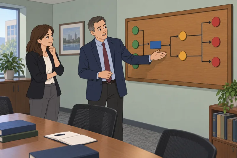 El cuestionario de práctica en el taller financiero.