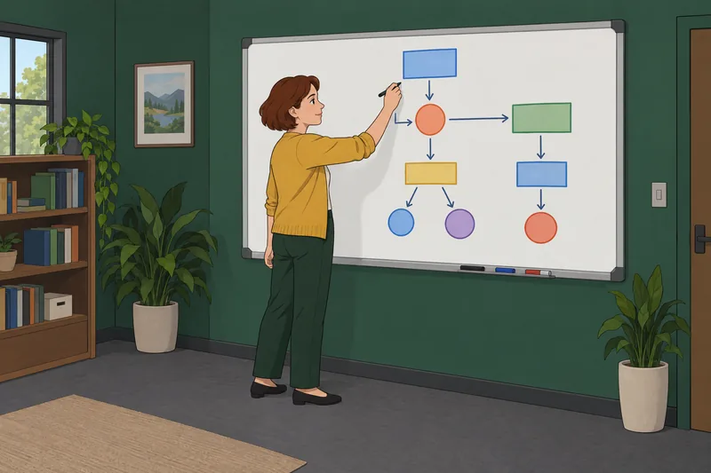 Software Engineer Quiz shows architecture on a whiteboard.