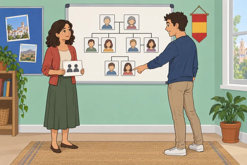 El cuestionario sobre los parentescos usa un árbol.
