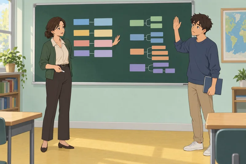 El cuestionario sobre tipos aparece en clase.