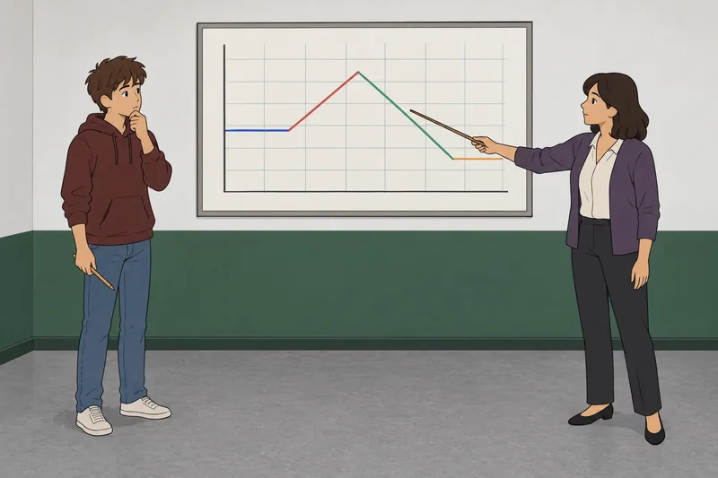 El cuestionario sobre gráficas aparece en una pared.