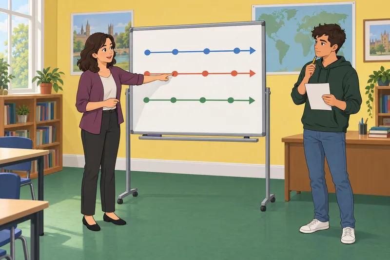 Verb Tenses Quiz shows a grammar timeline.