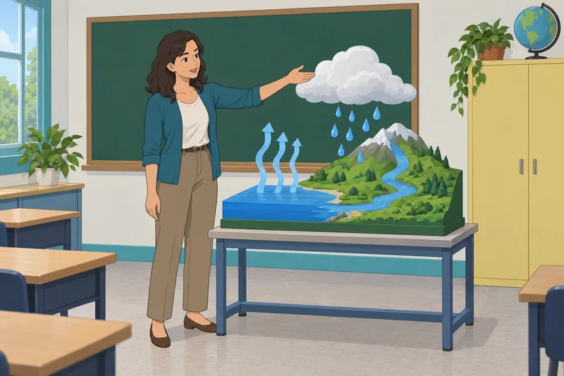 Water Quiz shows a water-cycle model.